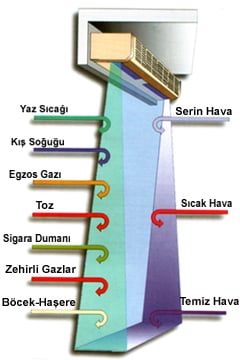 HAVA PERDESİ 120 CM ISITICILI